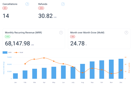 key data for business growth mobile