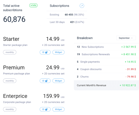 subscription management mobile