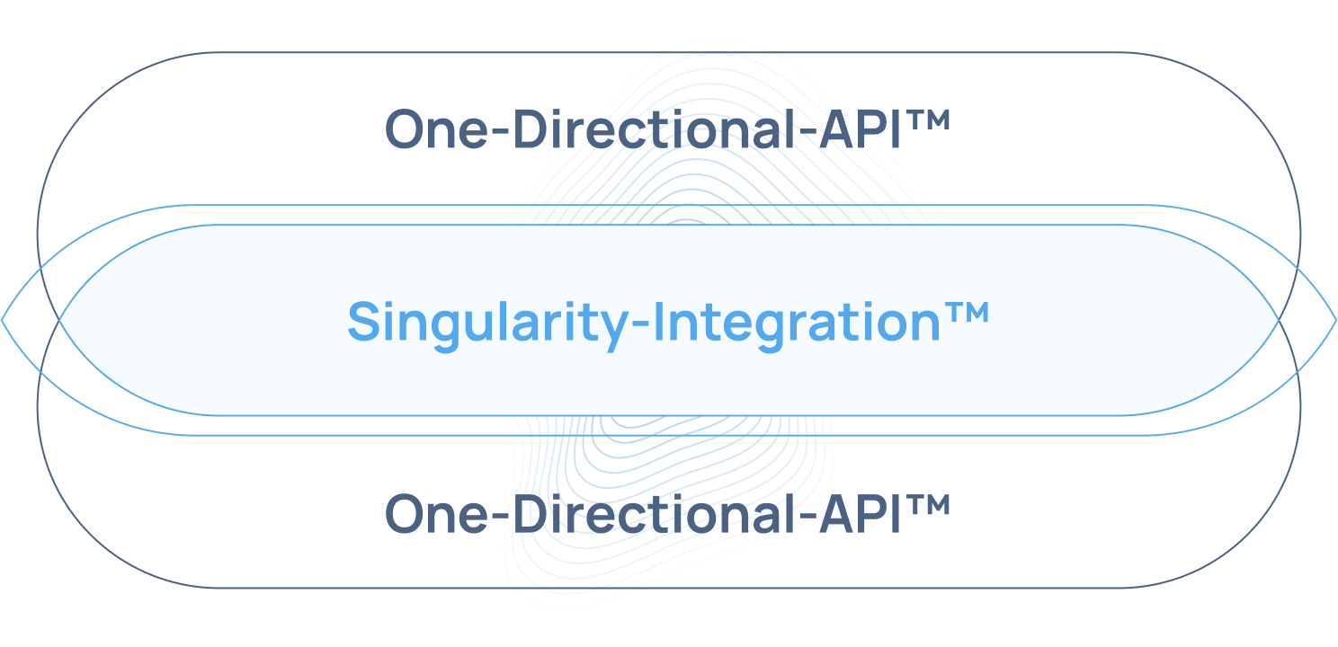 singularity integration